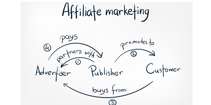 How to Make Money from Affiliate Marketing?