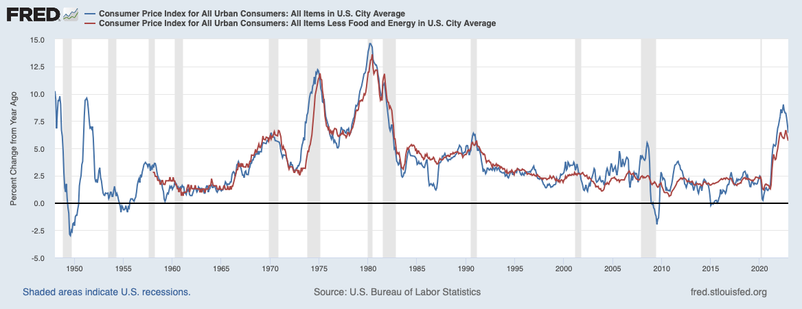 50 Years Of Inflation And The Fed: A Look Back At How Far We've Come, And What's Ahead