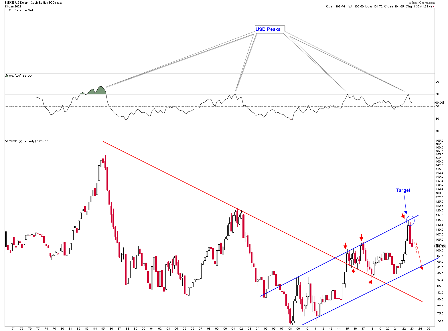 Gold Market is Ready to Embark on a Significant Uptrend