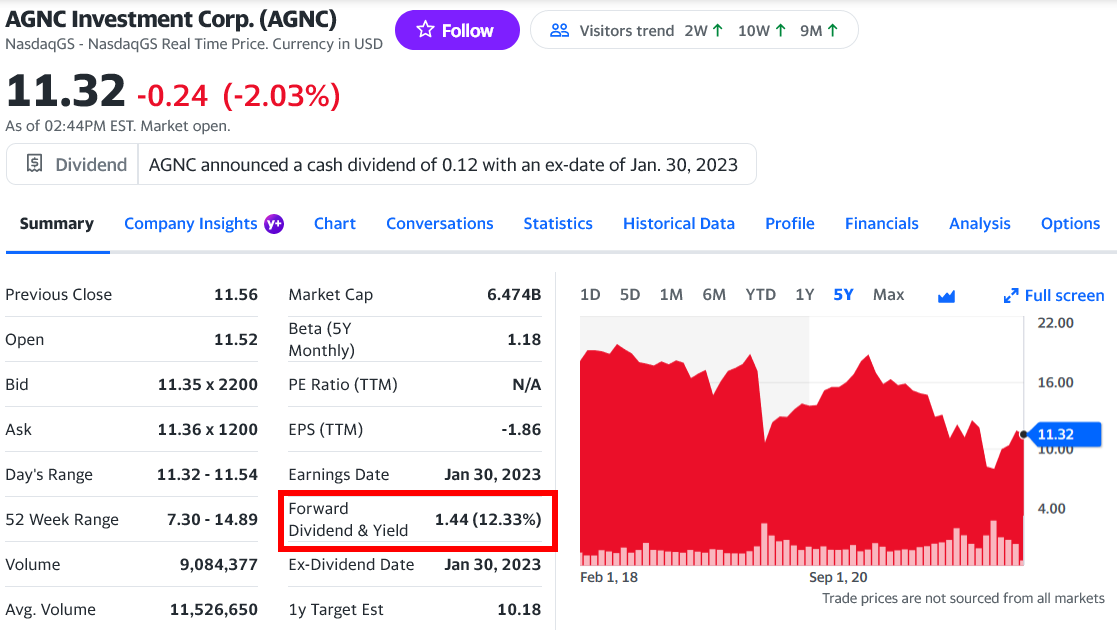 3 High Dividend Stocks to Buy in 2023