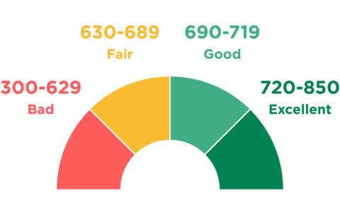 Fast Credit Repair: Tips to Improve Your Credit Score in 24 Hours