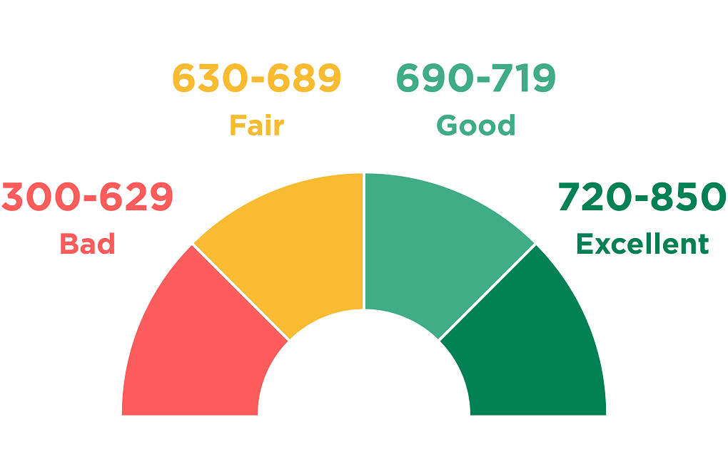 Unlock Your Financial Health: 5 Key Sources for Free FICO Credit Score Access