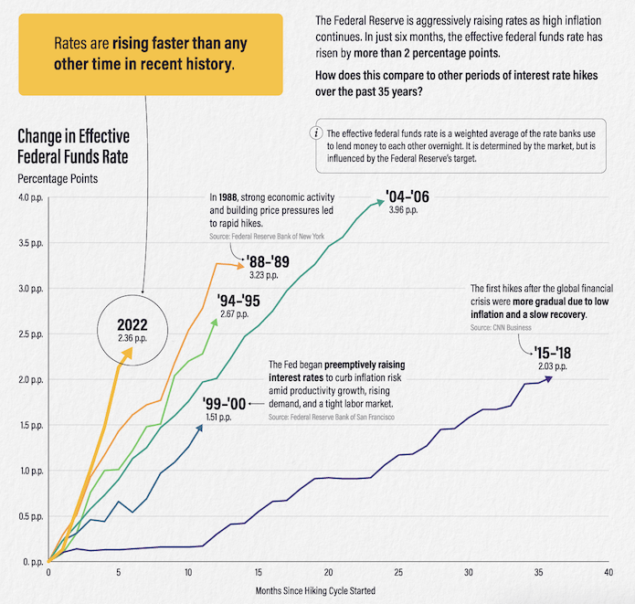 Why Gold Price is Poised to Rise in 2023: A Look at the Factors Driving the Market