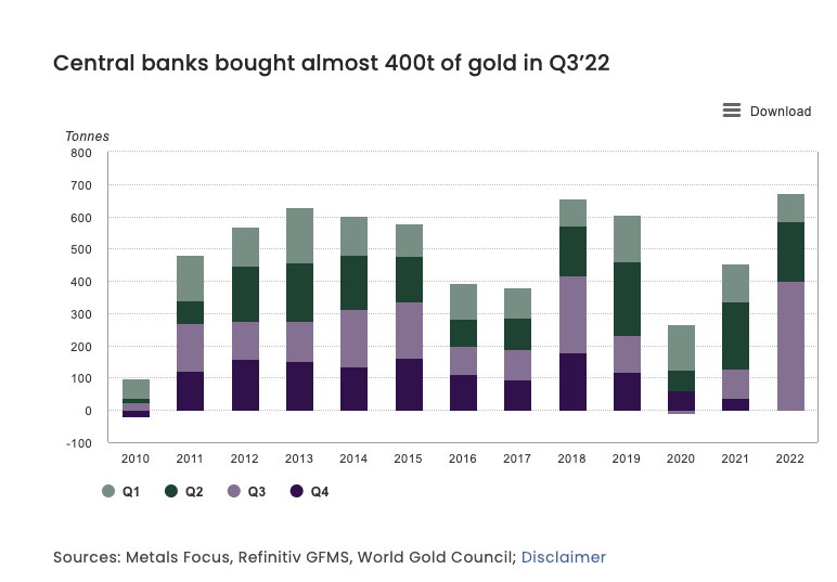 Why Gold Price is Poised to Rise in 2023: A Look at the Factors Driving the Market