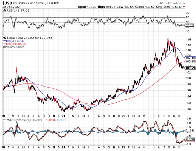 Why Gold Price is Poised to Rise in 2023: A Look at the Factors Driving the Market