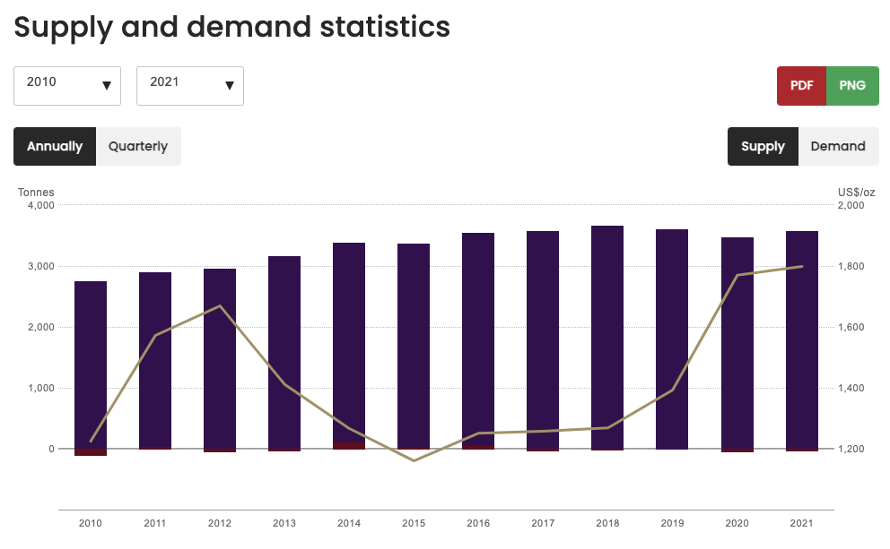 Why Gold Price is Poised to Rise in 2023: A Look at the Factors Driving the Market