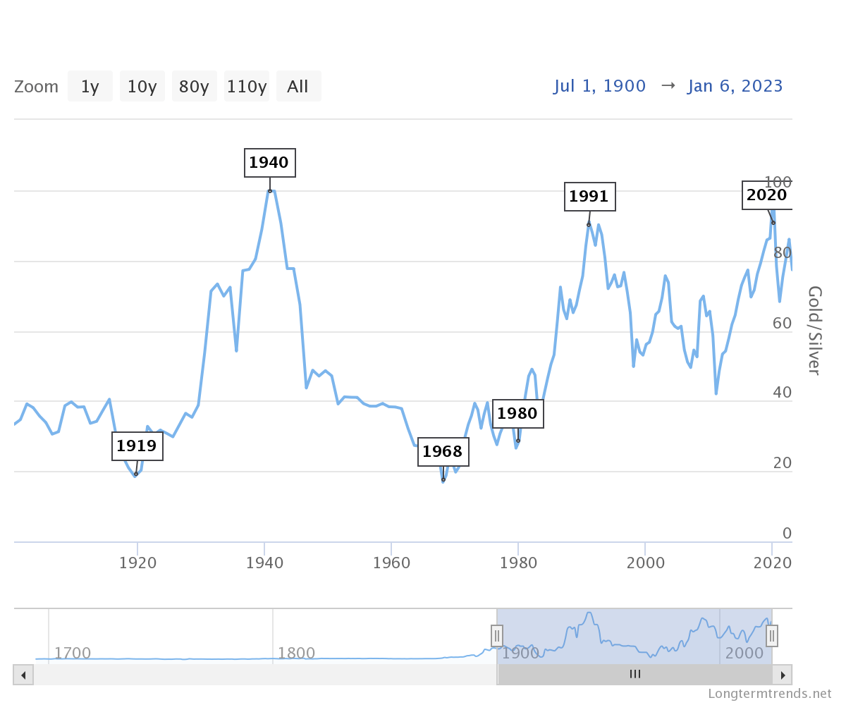 Why Silver is the Ultimate Investment in 2023: A Comprehensive Analysis