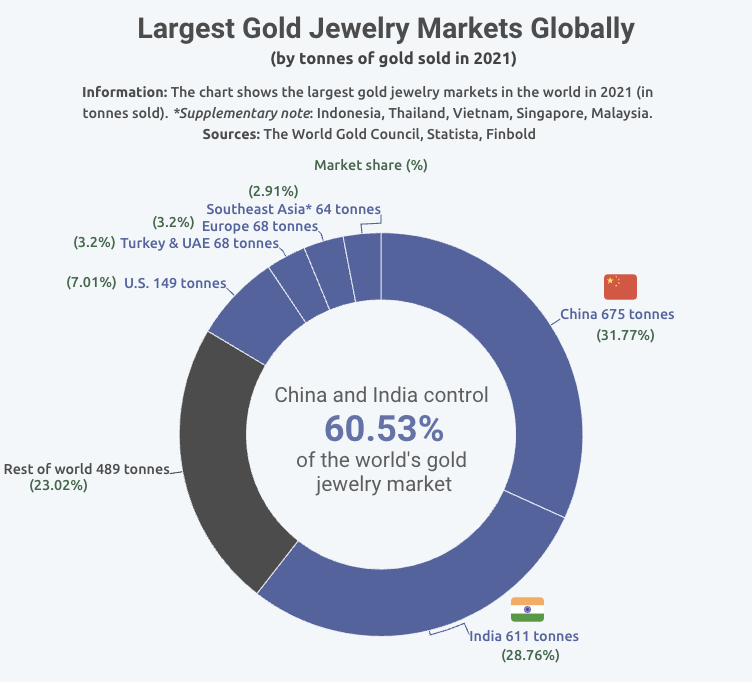 Why Gold Price is Poised to Rise in 2023: A Look at the Factors Driving the Market