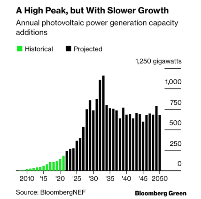 Why Silver is the Ultimate Investment in 2023: A Comprehensive Analysis