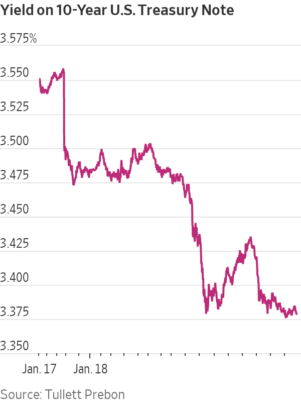 10 year us treasury bond