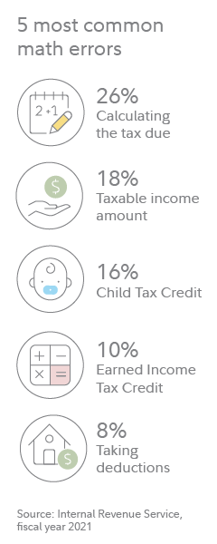 Fidelity:  8 tax pitfalls to avoid