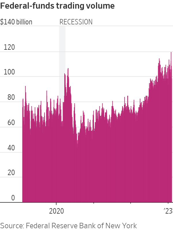 fed fund