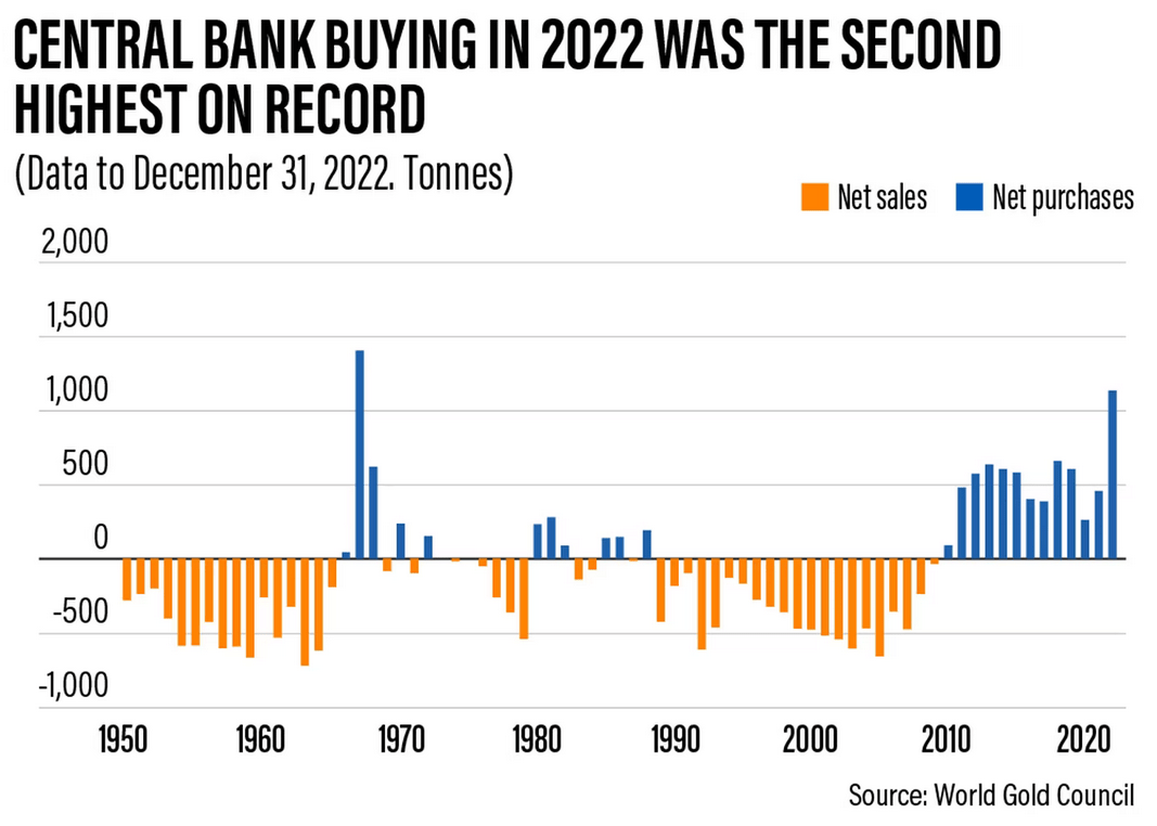 Investing in Gold: How to Pick the Best Gold Mining Companies and Stocks for 2023