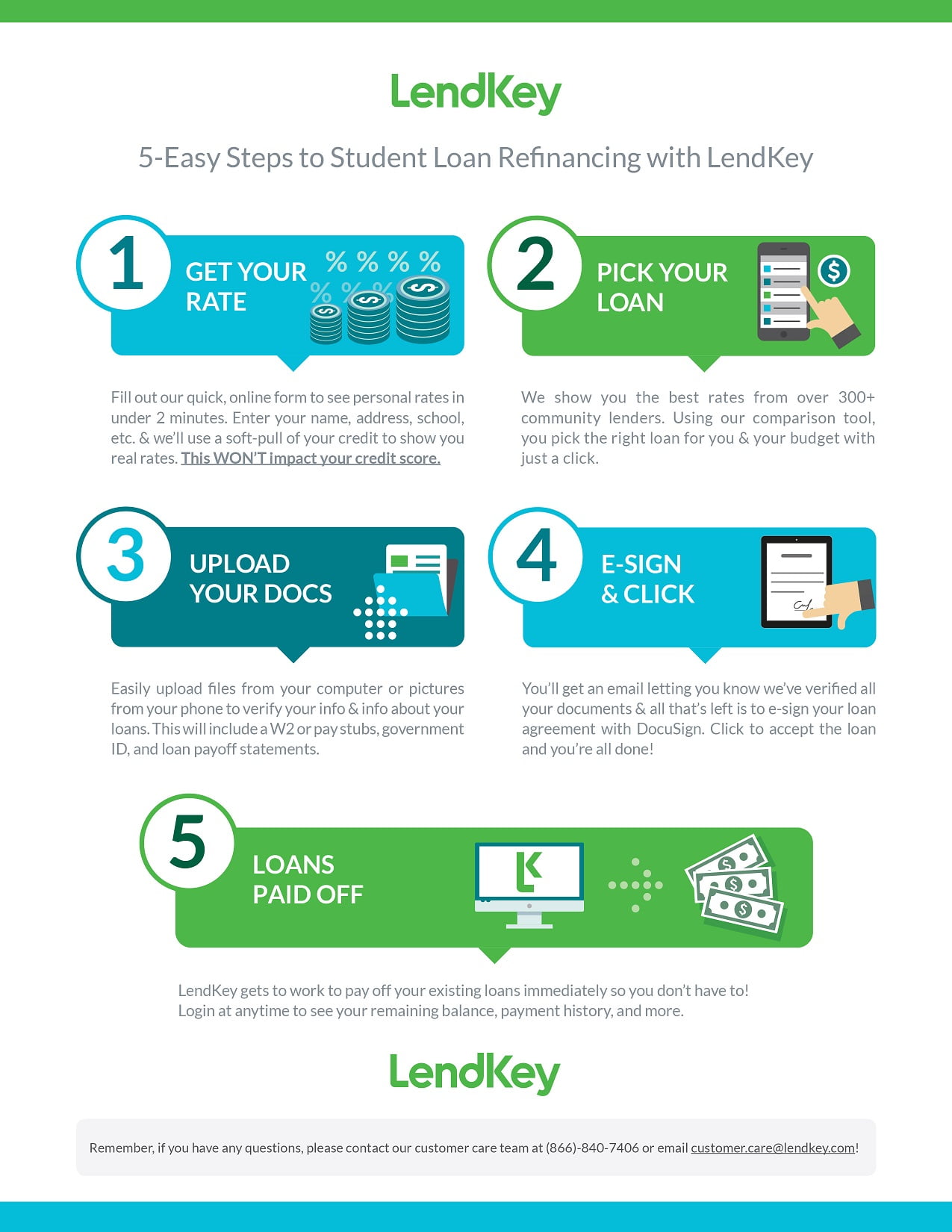 LendKey Review: Affordable Student Loan Refinancing with Community Banks and Credit Unions