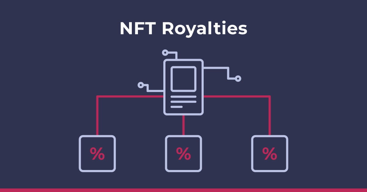 A Comprehensive Guide to NFTs: Understanding NFTs, How Royalties Work, and Making Money Selling NFTs