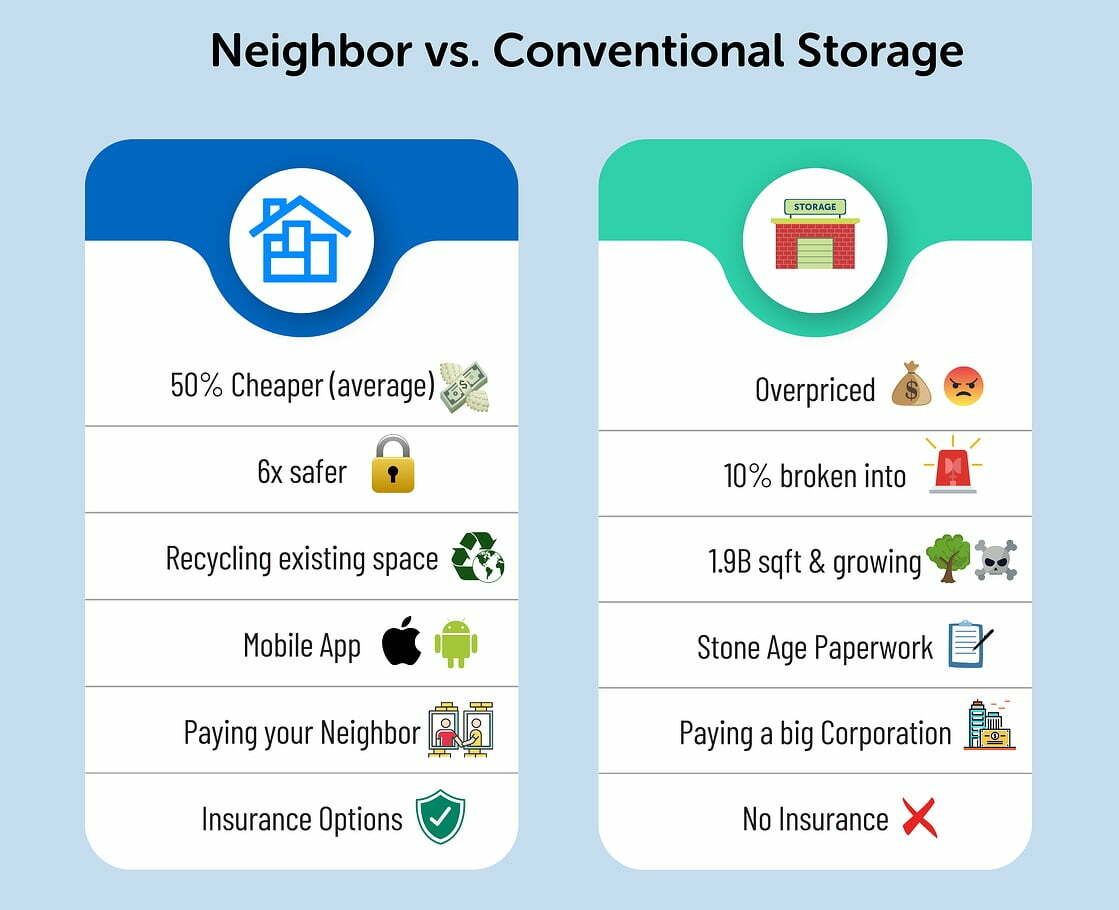 Maximizing Your Earnings with Neighbor.com: How to Rent Out Your Space and Make Money