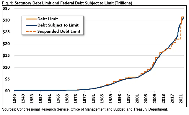 Everything You Should Know About the Debt Ceiling