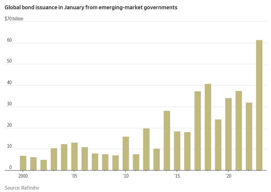 global bond issuances