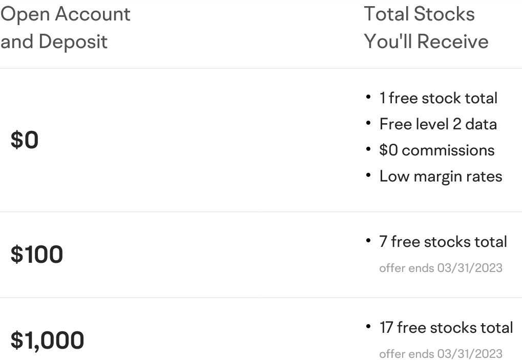 moomoo April 2023 Promo: 15 Free Stocks + 1 Free AAPL