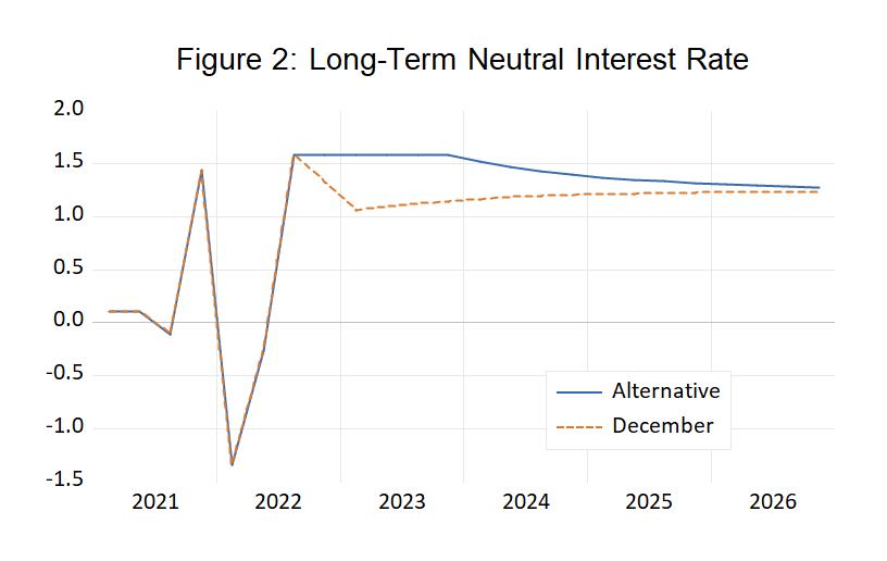 John Roberts: What If the Economy Remains Resilient?