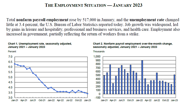 John Roberts: What If the Economy Remains Resilient?