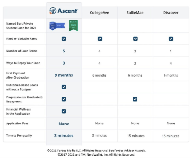 Navigating Student Loans: A Review of Ascent Student Loans