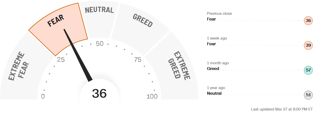 The CNN Fear & Greed Index: A Valuable Tool for Informed Investing