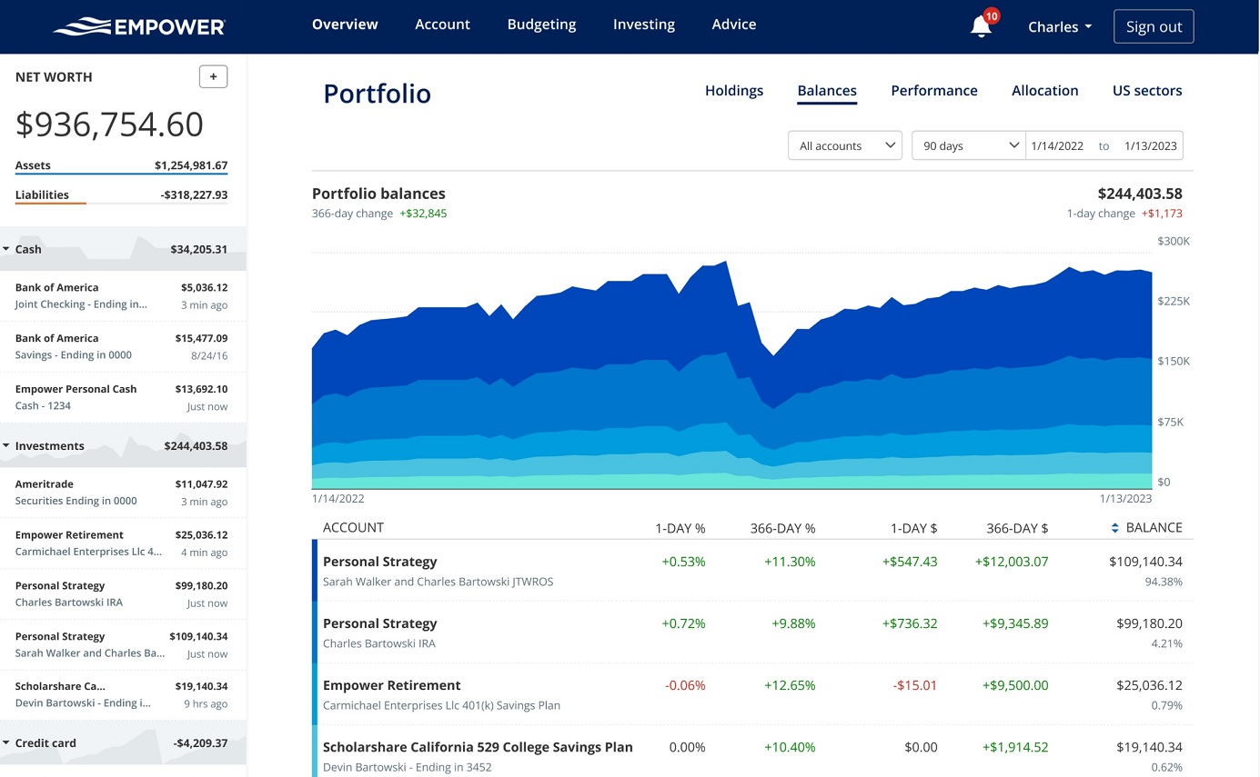 Maximize Your Wealth with Empower (Formerly Personal Capital): A Complete Guide to the Financial Management App