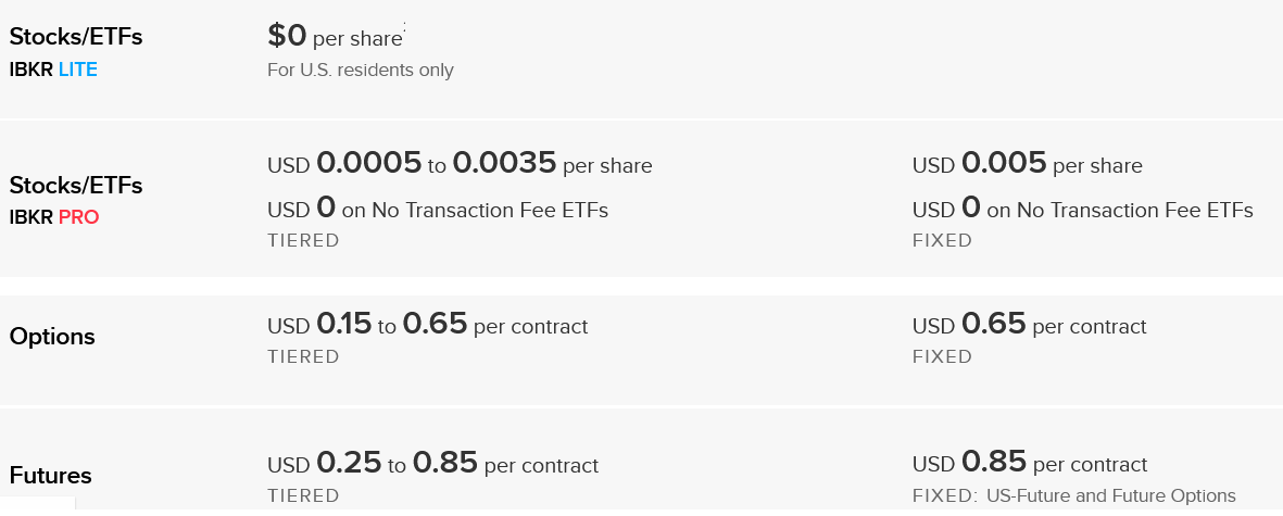 Exploring the World of Online Trading: A Review of Interactive Brokers and Other Popular Brokerages