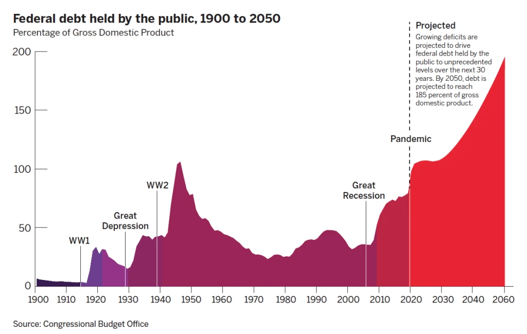 Decoding National Debt: Ratios, Implications, and Fiscal Health Explained