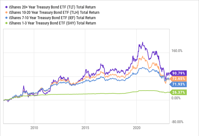 The Ultimate Hedge Against A Recession And Interest Rate Reductions