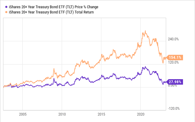 The Ultimate Hedge Against A Recession And Interest Rate Reductions