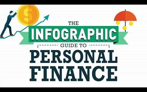 The Infographic Guide to Personal Finance: Simplifying Complex Concepts for Financial Literacy