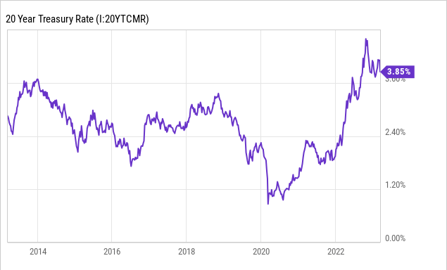 The Ultimate Hedge Against A Recession And Interest Rate Reductions