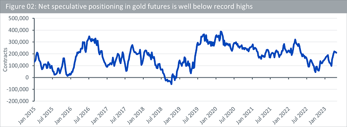 Gold is Flirting with Record Highs Again