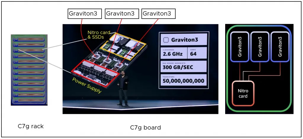 Cloud Giants Battle for AI Chip Dominance: Amazon, Google, and Microsoft Challenge Nvidia's Monopoly in Next-Generation Computing