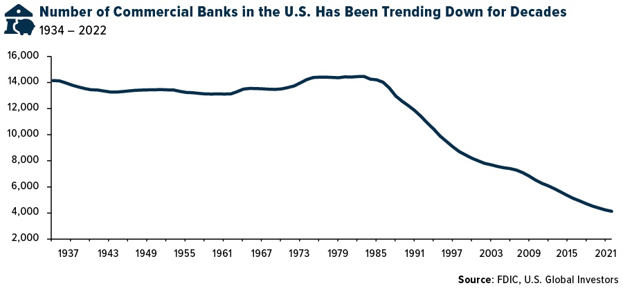 Banking on Gold: The Glimmer of Hope Amidst the U.S. Regional Banking Turmoil