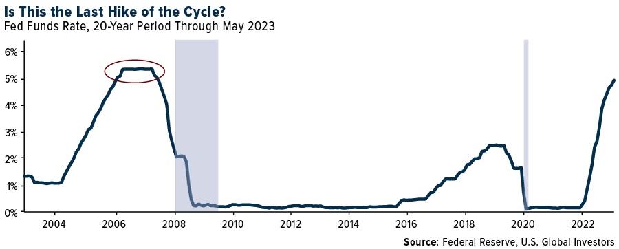 Banking on Gold: The Glimmer of Hope Amidst the U.S. Regional Banking Turmoil