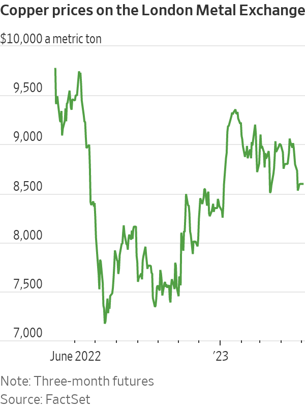 The Upcoming Major Bull Market: Copper's Time to Shine