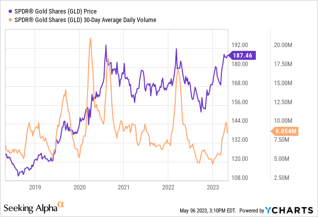 Anticipating a Golden Breakout: Understanding the Impact of Financial Instability on Gold and the Strategic Advantages of Investing in SPDR Gold Trust (GLD)