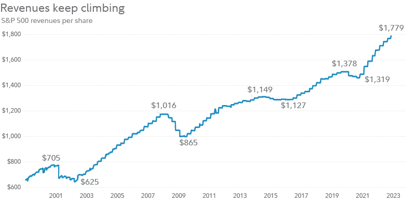 Jurrien Timmer:  Have interest rates peaked?