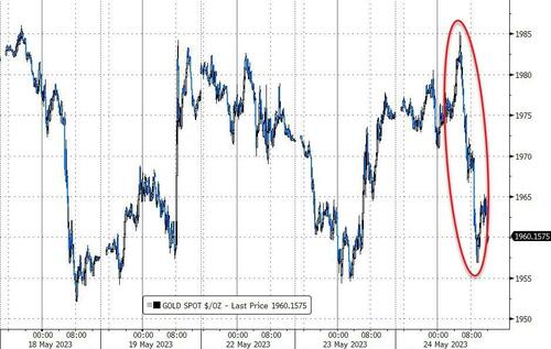 Uncertainty Surges Over Debt Ceiling; All Assets Sold