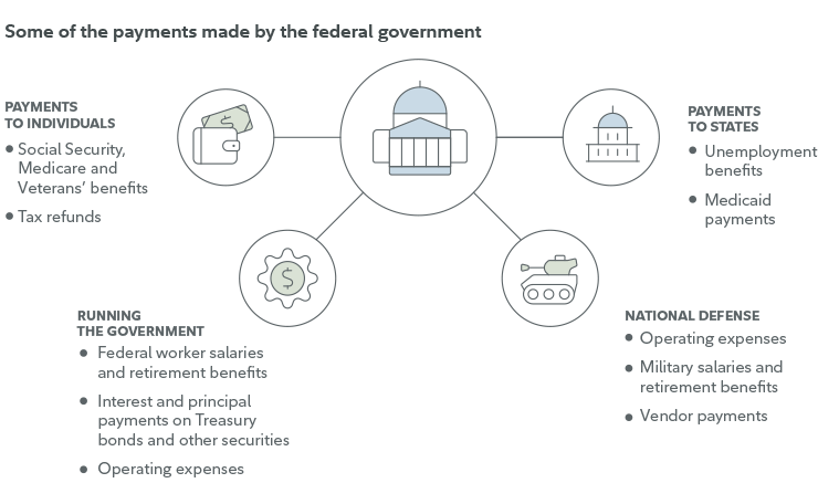 US Debt Ceiling: What it is and what it means for you