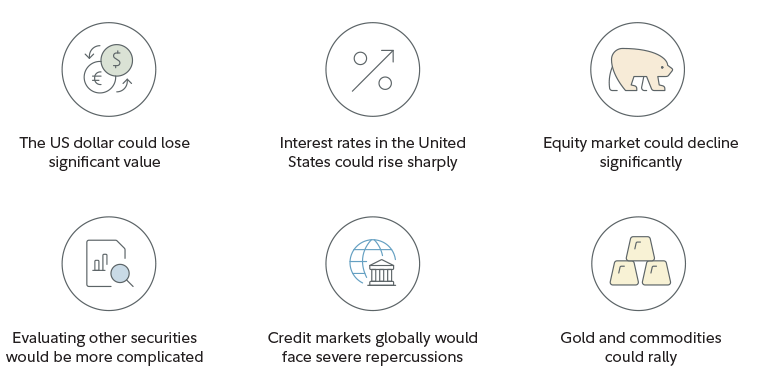 US Debt Ceiling: What it is and what it means for you