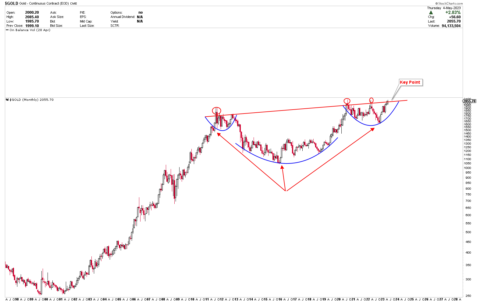 Anticipating a Golden Breakout: Understanding the Impact of Financial Instability on Gold and the Strategic Advantages of Investing in SPDR Gold Trust (GLD)