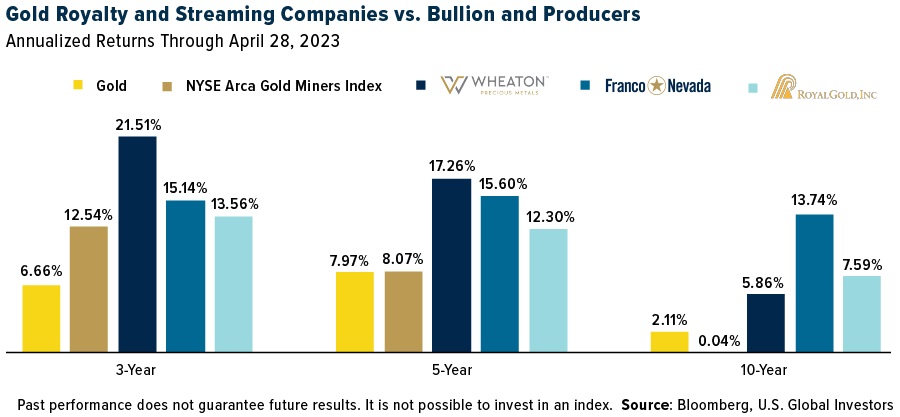 Is It Time To Get Defensive With Gold Mining Stocks?
