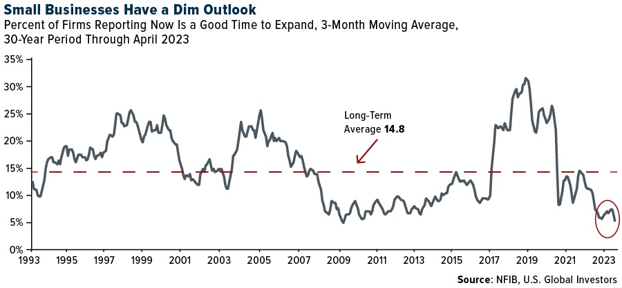 Is It Time To Get Defensive With Gold Mining Stocks?