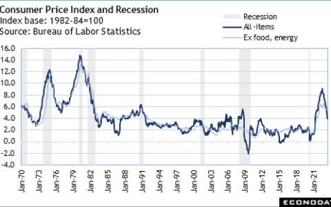 The Fed’s Tightrope Walk: Balancing Inflation and Employment