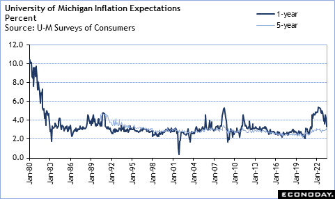 The Fed’s Tightrope Walk: Balancing Inflation and Employment