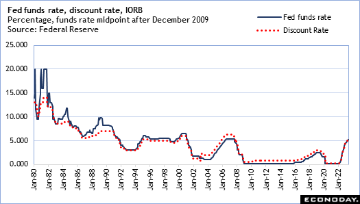 The Fed’s Tightrope Walk: Balancing Inflation and Employment